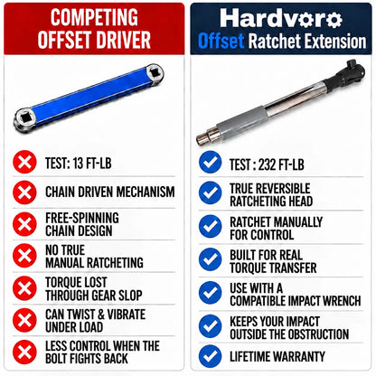 Extensión acodada Hardvoro™